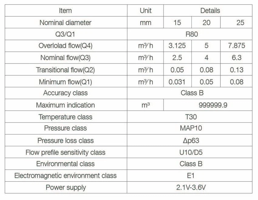 Technical-specifications