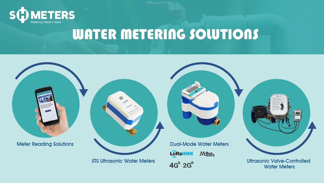Meter Reading Solutions1 Meter Reading Solutions1